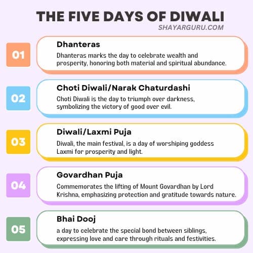 Five Days of Diwali